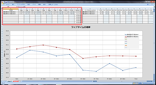 青が29回、赤が30回