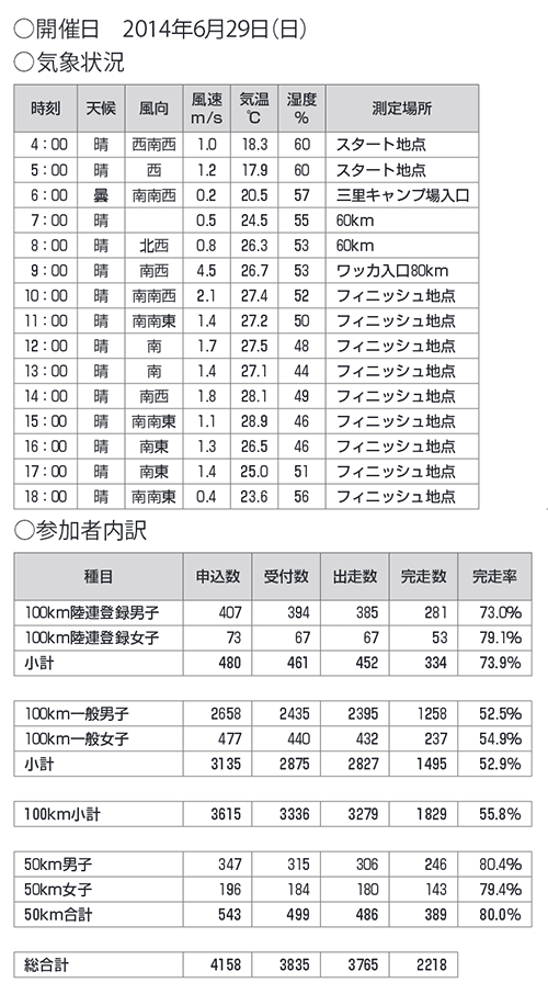 第29回大会実施概要