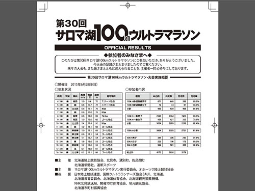 第30回サロマ湖100kmウルトラマラソンの完走者記録(記録集)が見られます