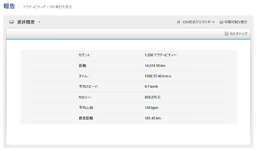 Garmin 買って走って歩いて の総距離は今日で14,514.16 km