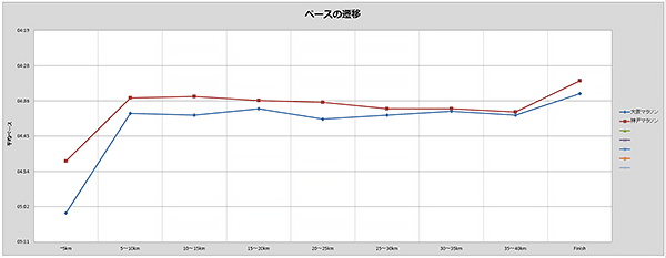 こここ