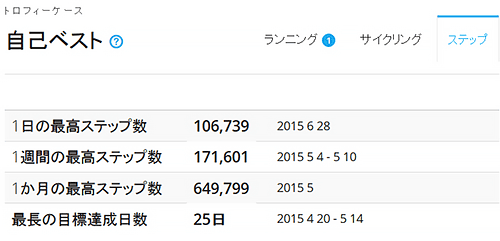 ステップ - 自己ベスト