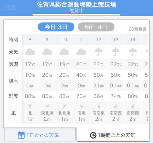 昨年よりもマシでしたが今年も気温は高め