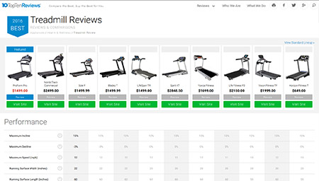 Top 10 Treadmills of 2016 | Top Ten Reviews 