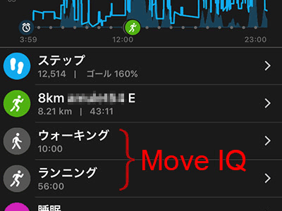 Garmin vivosmart HR+ 浅いレビュー(4) Move IQ