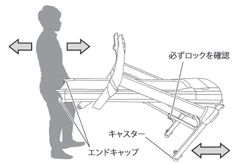 トレミの移動