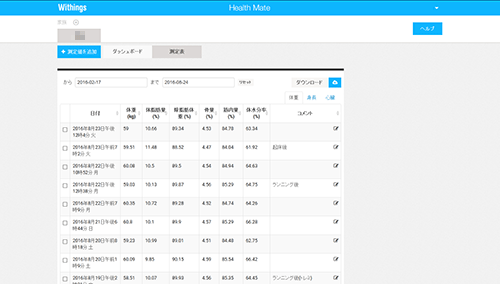 体重、体脂肪量、除脂肪体重 (%)、骨量 (%)、筋肉量 (%)、体水分率 (%)