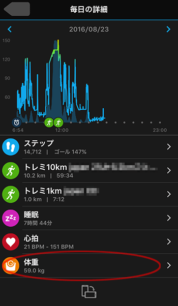 カレンダー > 毎日の詳細