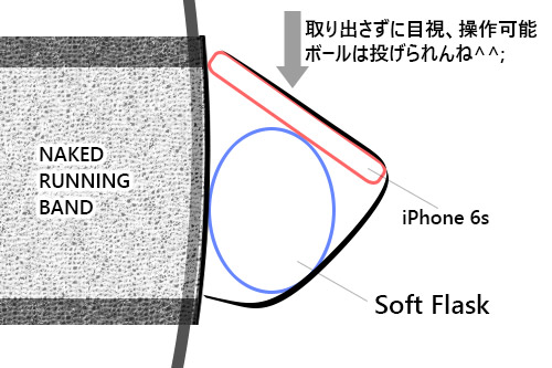 スマホのスクリーンが上を向く