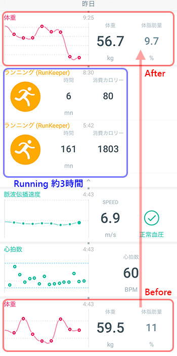 Health Mate (スマホアプリ) のタイムラインより