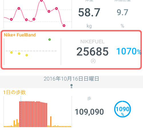 Health Mate(スマホアプリ)タイムライン上でのNikeFuelスコア表示100km走るとビックリなスコア(^_^;)