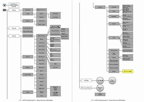 FR620 diagram