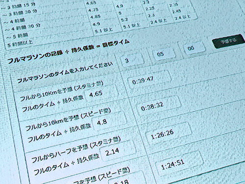 フルマラソンから10km、ハーフのタイムを予想