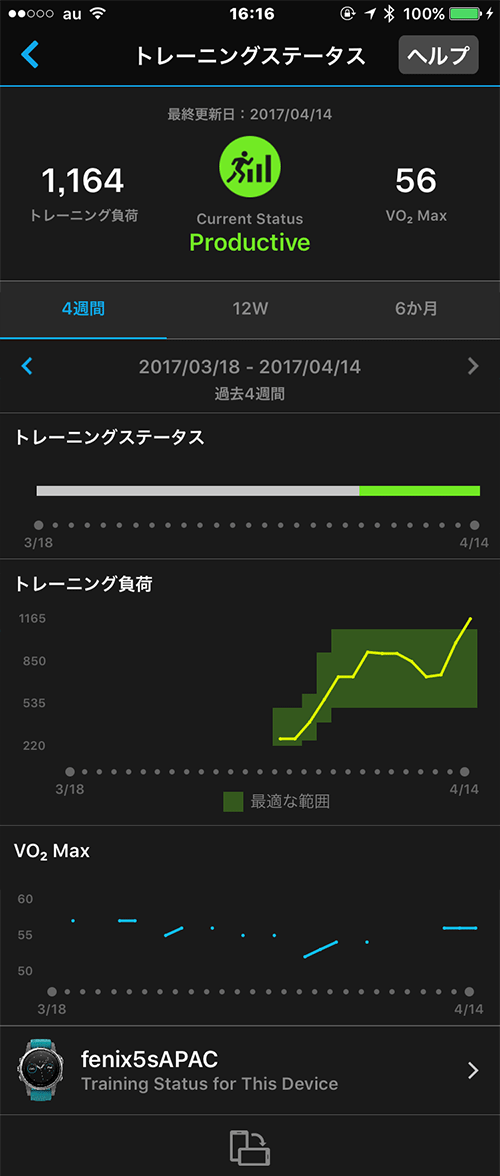 Garmin Connect Mobileでのトレーニングステータスのページ