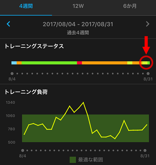 Garmin fenix 5S 浅いレビュー(26) Maintaining登場で全Training Statusゲット、ただそんだけ(笑)