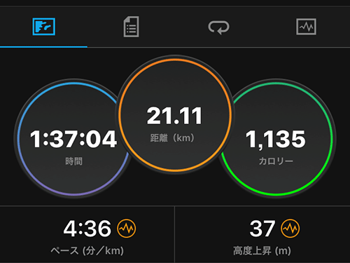 21kmキロ4:30ではイケなかったけど火曜のリベンジは果たせた