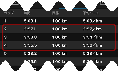 今週の20分間閾値走「あと2km、あと8分間が実に遠い」