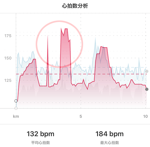 Apple Watch 3、心拍数測定不良の原因は私の場合どうやら皮膚の状態のようです