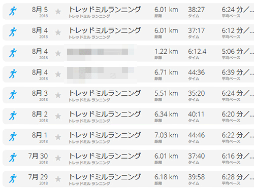 ラン近況(2)、、、夏枯れ中