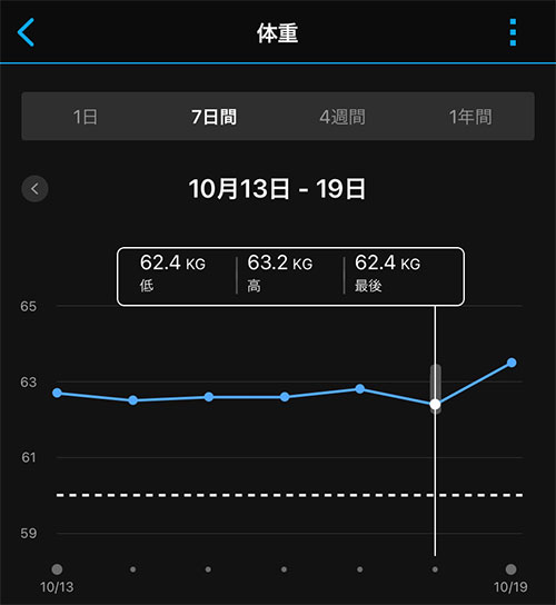 Garmin Index S2 Smart Scaleに反応したけど買わないかな、Withings Body CardioでOK(私)